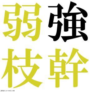 強榦弱枝|強幹弱枝【きょうかんじゃくし】の意味と使い方や例文（語源由。